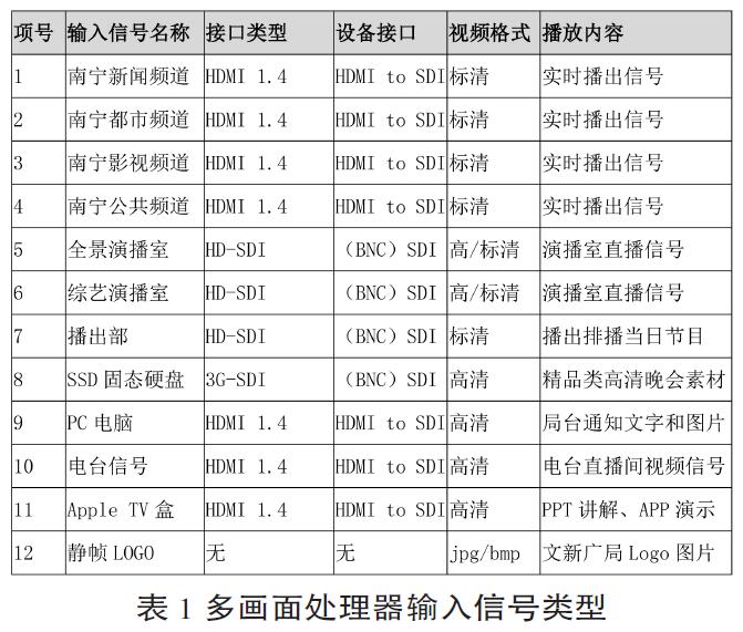 不銹鋼地漏